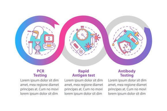 Covid Testing Vector Infographic Design