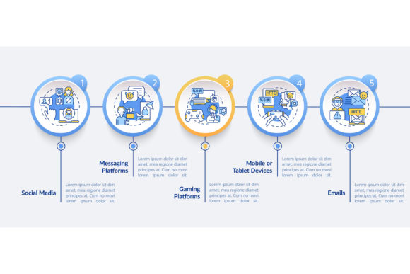 Cyberbullying Sources Vector Infographic: Strategic Visualization for Digital Safety Initiatives