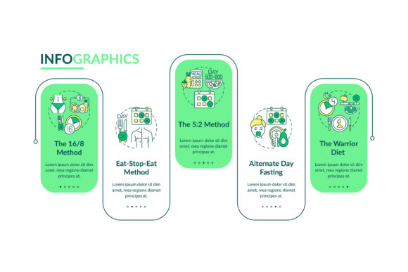 Intermittent Fasting Methods: Visualizing Wellness for Creators and Professionals