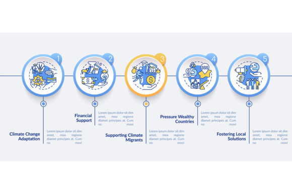 Visualizing Resilience with a Climate Change Adaptation Infographic